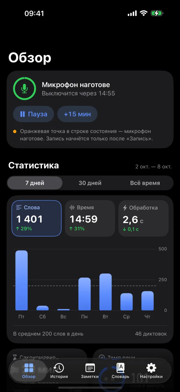 «Обзор»: микрофон наготове с кнопками «Пауза» и «+15 мин», статистика за 7 дней